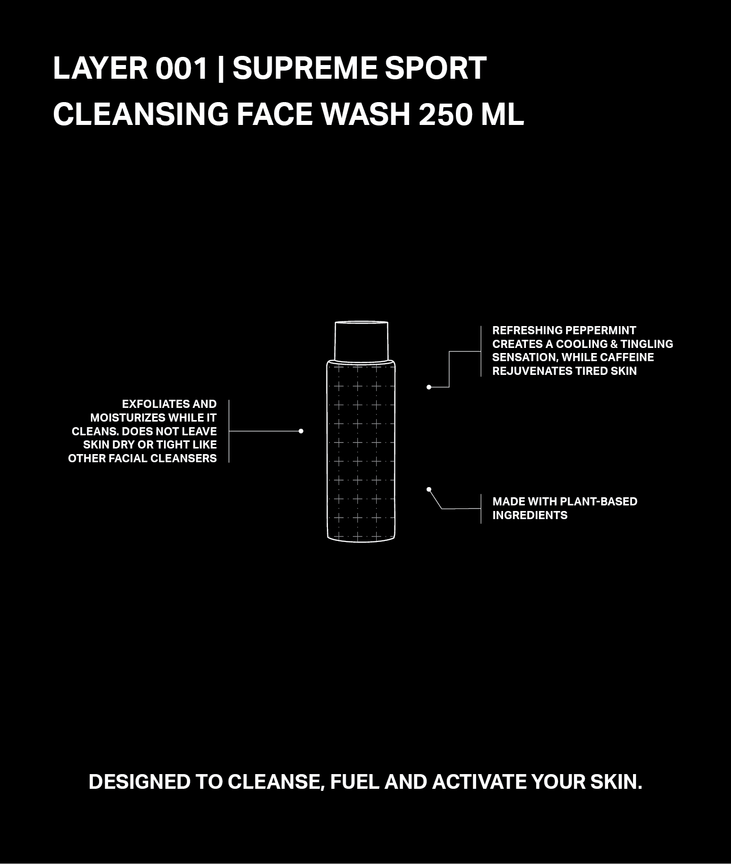 Face Wash Claims